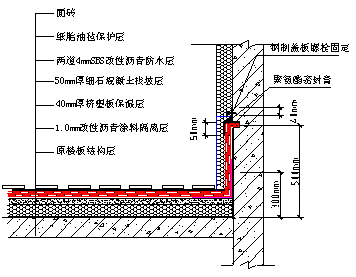 高層住宅樓頂<a href='http://www.696611.cn' target='_blank' title='滲漏'>滲漏</a>維修 高層住宅樓頂<a href='http://www.696611.cn' target='_blank' title='滲漏'>滲漏</a>維修